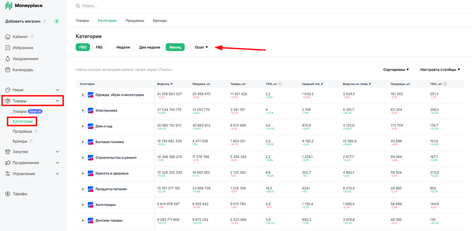 Отчет по популярным категориям товаров в Moneyplace