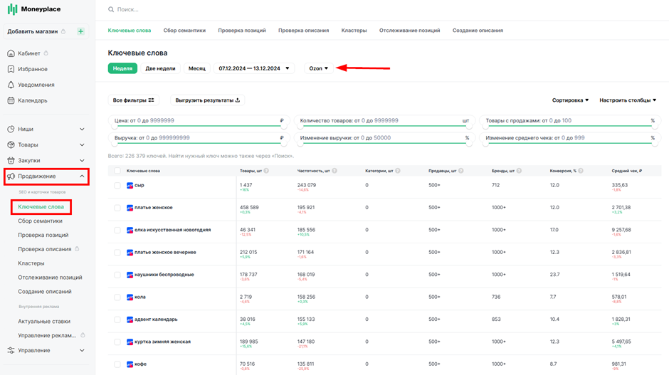 Прогнозирование продаж на Ozon 