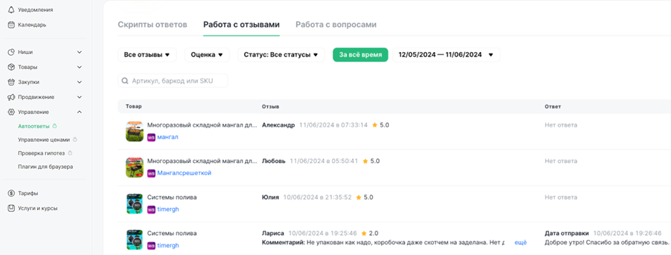 Популярные категории товаров Яндекс Маркет