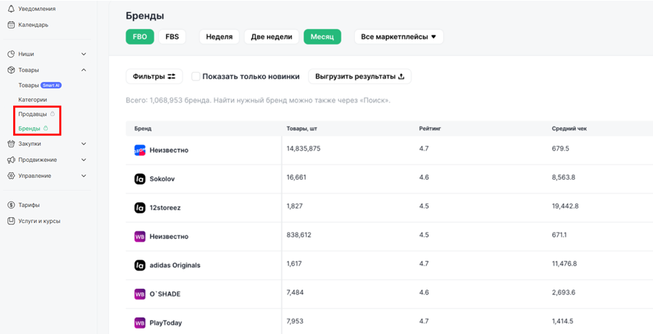 Популярные категории товаров Яндекс Маркет