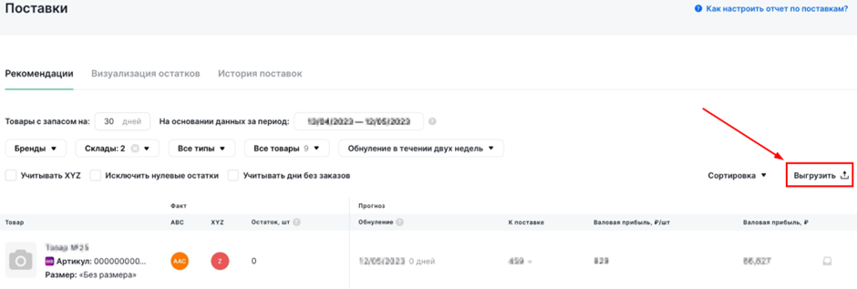 Сводка по категориям товаров на Wildberries