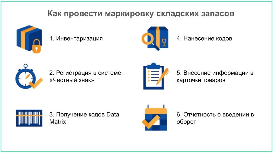 Популярные категории товаров Яндекс Маркет